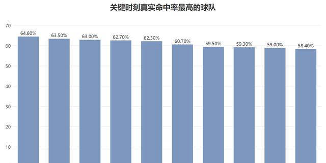 包含掘金，关键时刻神级表现，全明星入选！的词条